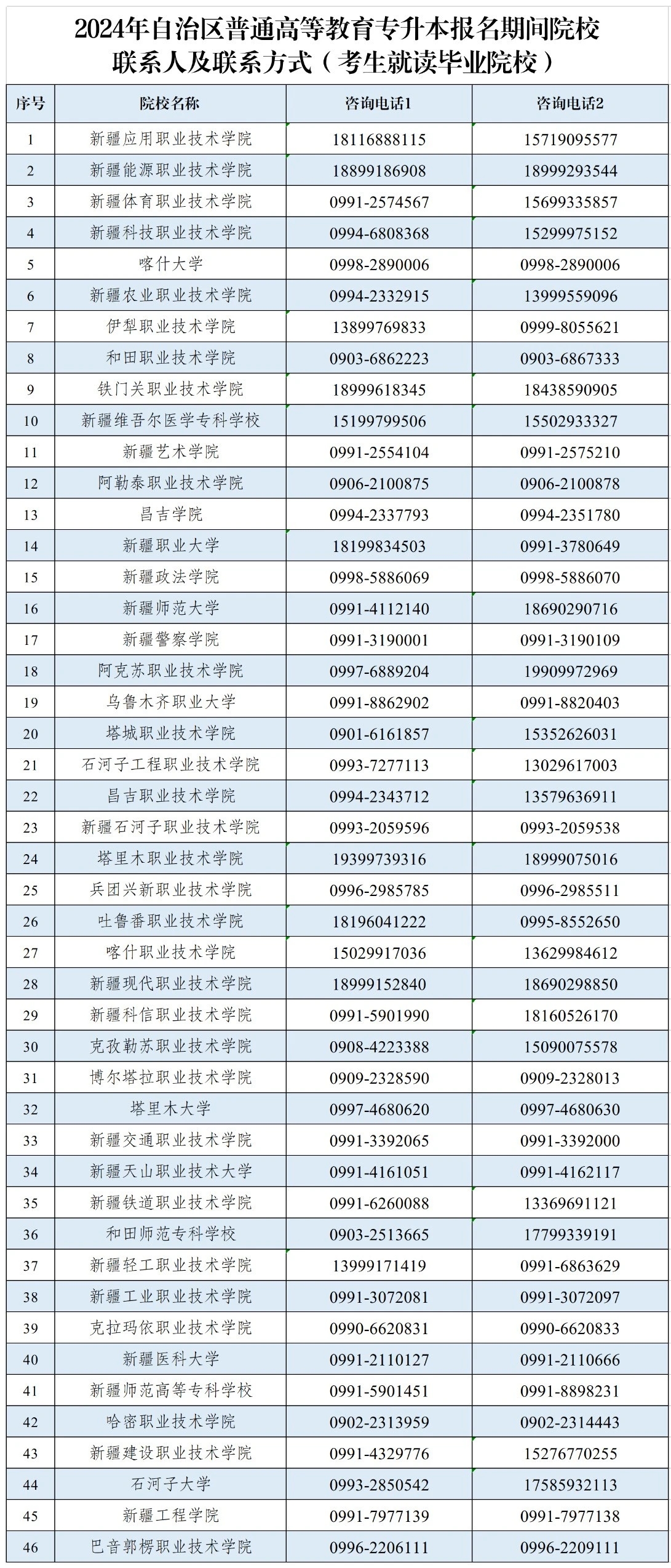 新疆單招報名網(wǎng)-圖1