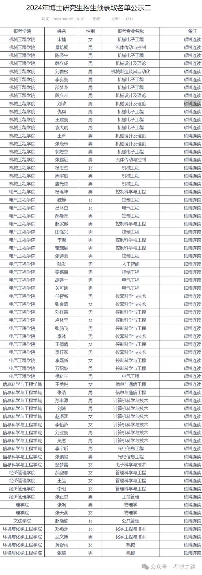 燕山大學研究生分數線2024-圖1