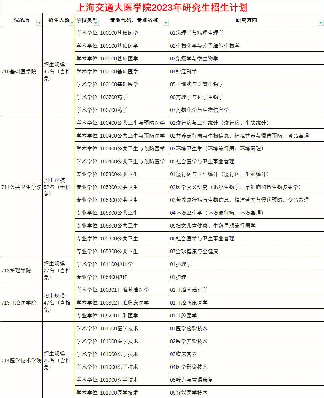 上海交大研究生招生網入口-圖1