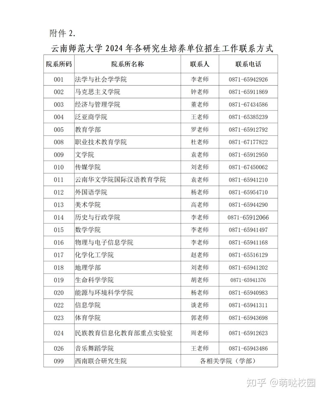 云南師范大學(xué)考研官網(wǎng)入口-圖1
