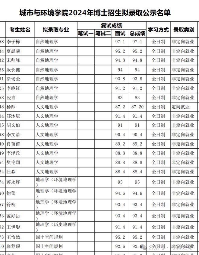 北京大學研究生招生網(wǎng)入口-圖1