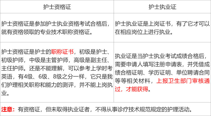 護士資格證注冊入口官網-圖1