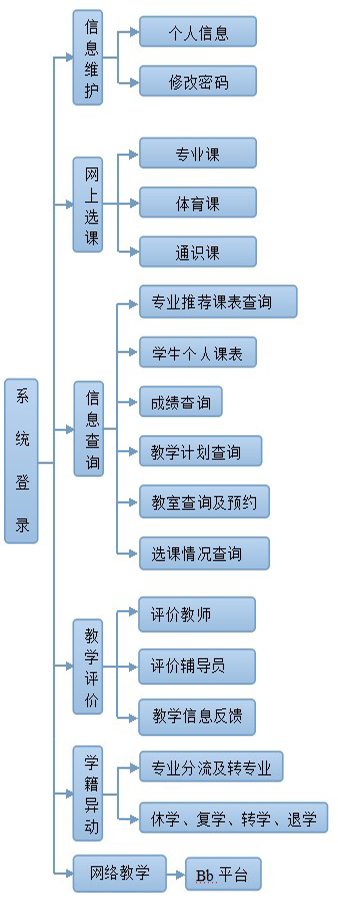 廣西教育學院綜合教務管理系統（附入口+流程）-圖1