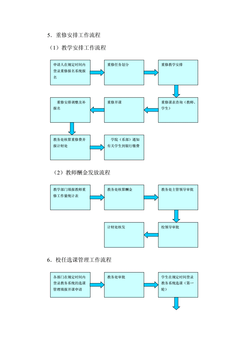 安徽外國語學院教務網絡管理系統（附入口+流程）-圖1