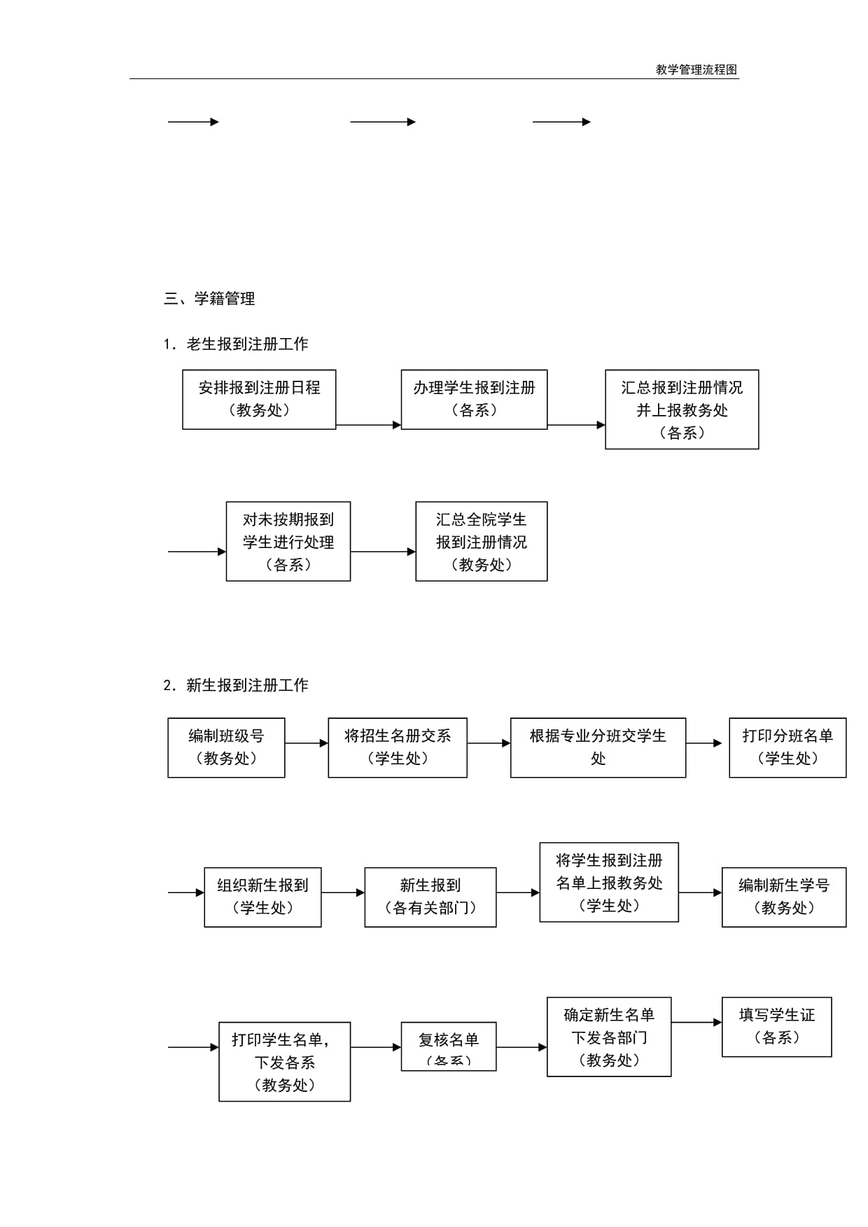 廣西中醫(yī)藥大學(xué)教學(xué)管理平臺(tái)（附入口+流程）-圖1