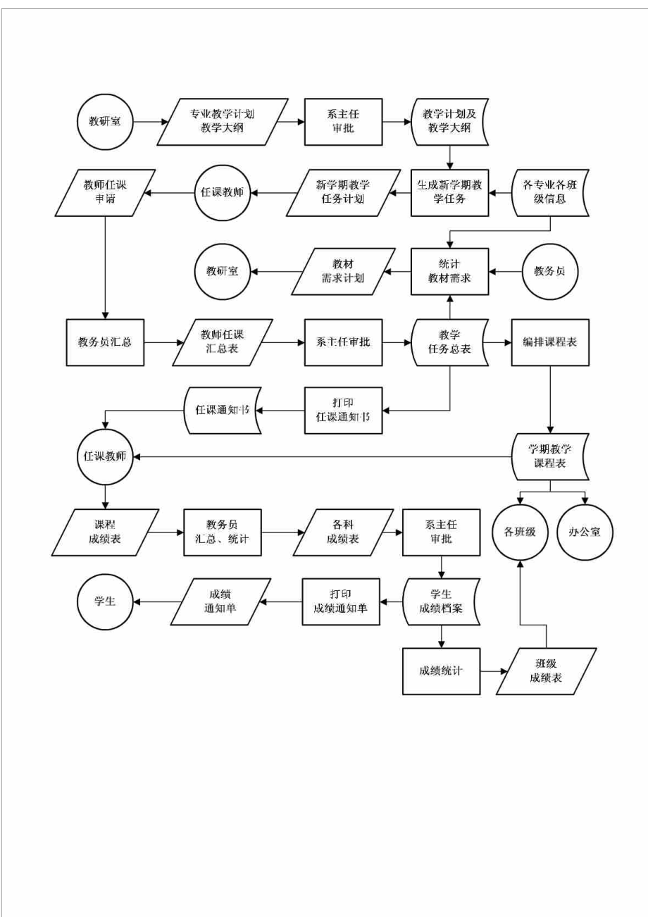 綏化學(xué)院教務(wù)管理系統(tǒng)（附入口+流程）-圖1