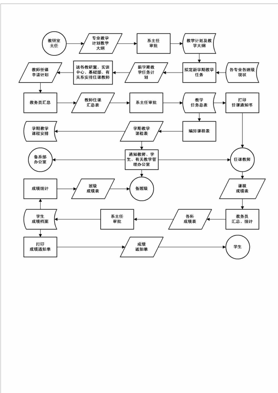 邯鄲學院正方教育管理系統（附入口+流程）-圖1