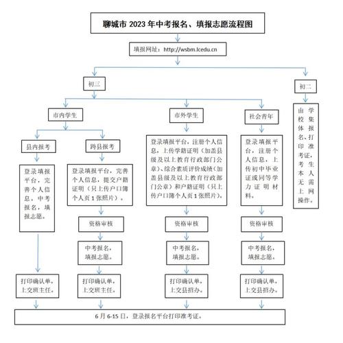 聊城市中考報名志愿填報入口（附網址+流程）-圖1