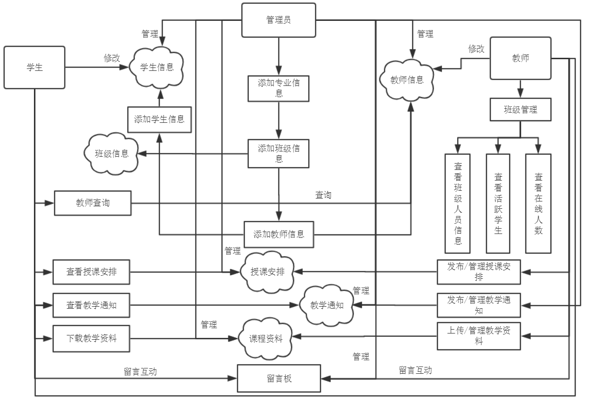 烏魯木齊職業(yè)大學(xué)教務(wù)系統(tǒng)登陸（附入口+流程）-圖1