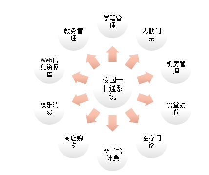 哈爾濱石油學(xué)院教務(wù)系統(tǒng)入口（附網(wǎng)址+流程）-圖1