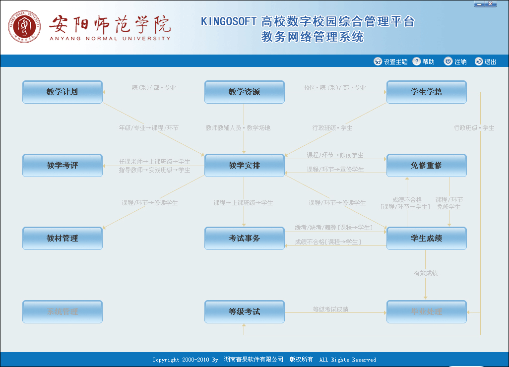 福建林業(yè)職業(yè)技術(shù)學(xué)院青果教務(wù)系統(tǒng)（附入口+流程）-圖1