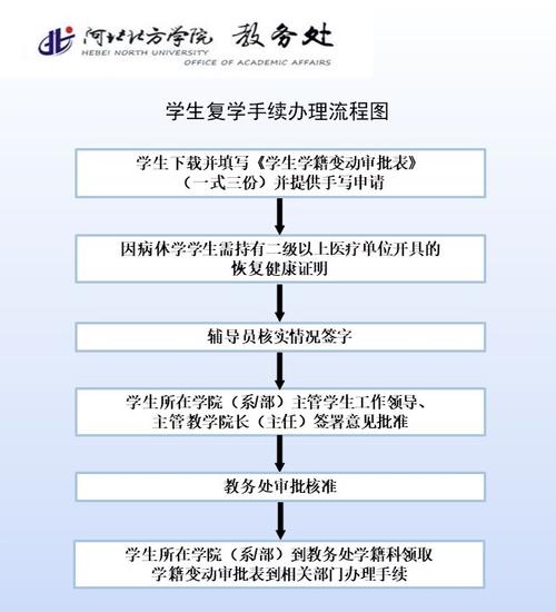 河北政法職業(yè)學(xué)院教務(wù)處教務(wù)管理系統(tǒng)（附入口+流程）-圖1