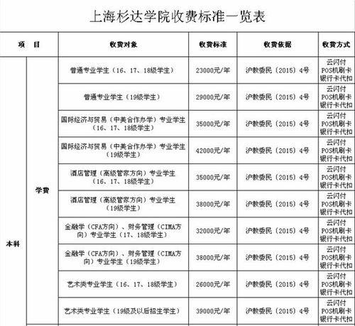上海杉達學院教務處教務管理系統入口（附網址+流程）-圖1