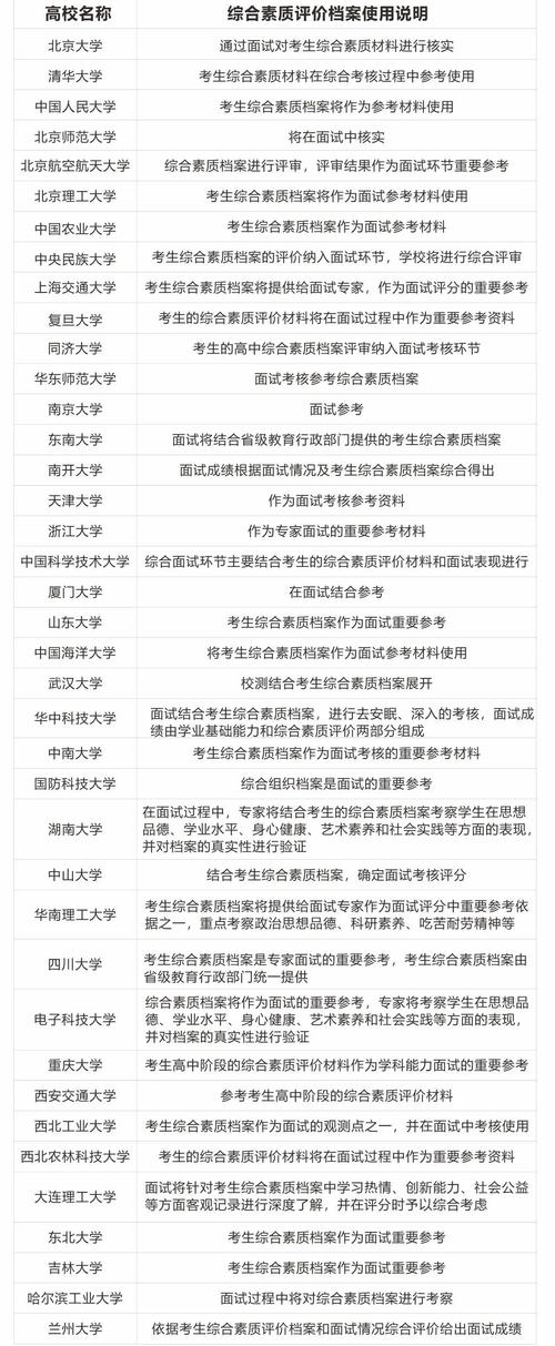廣西高中學生綜合素質評價管理信息系統（附入口+流程）-圖1