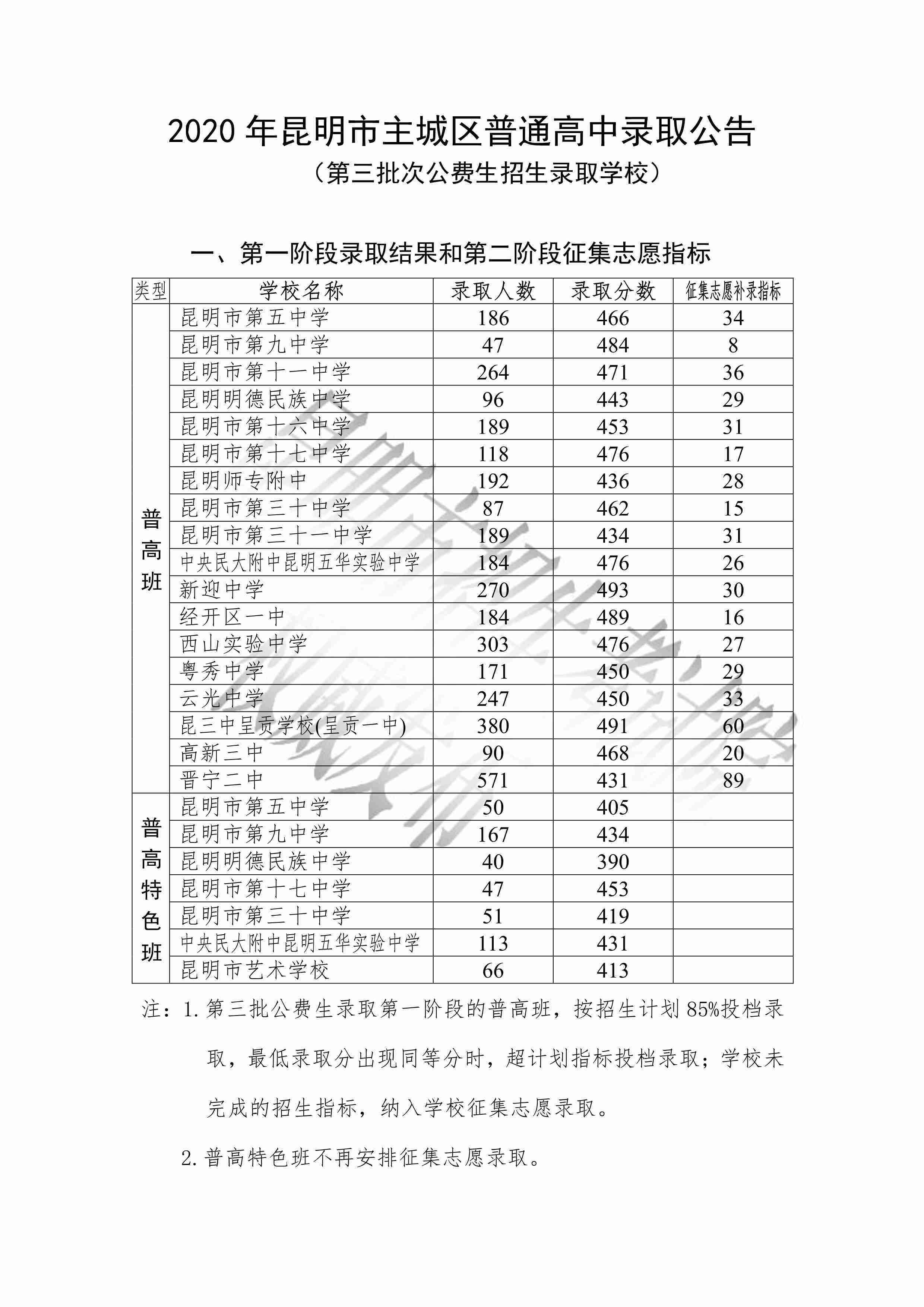 昆明市學(xué)考網(wǎng)（附入口+流程）-圖1