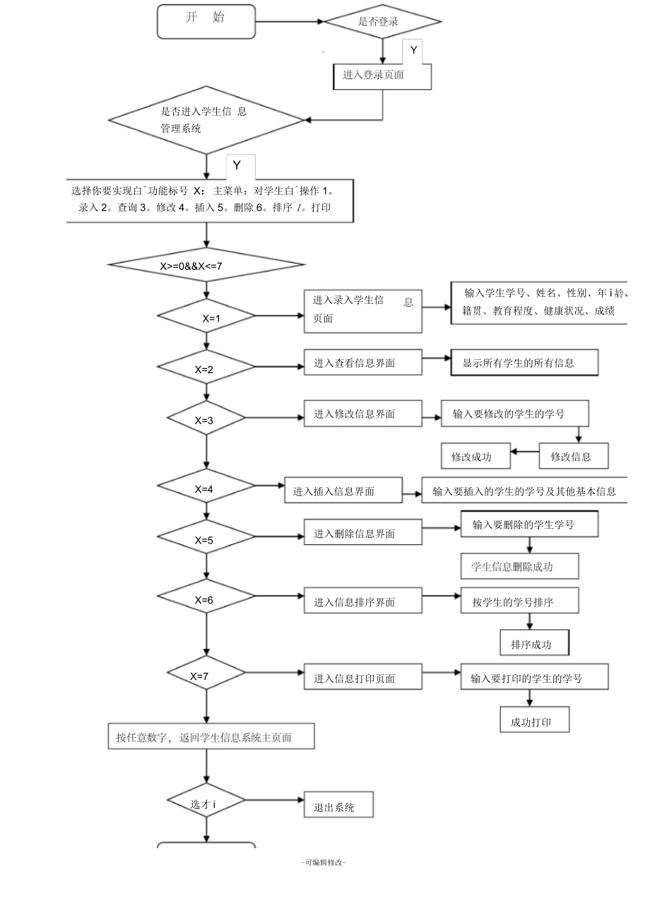 上海市普通高中學(xué)生綜合素質(zhì)評價信息管理系統(tǒng)（附入口+流程）-圖1