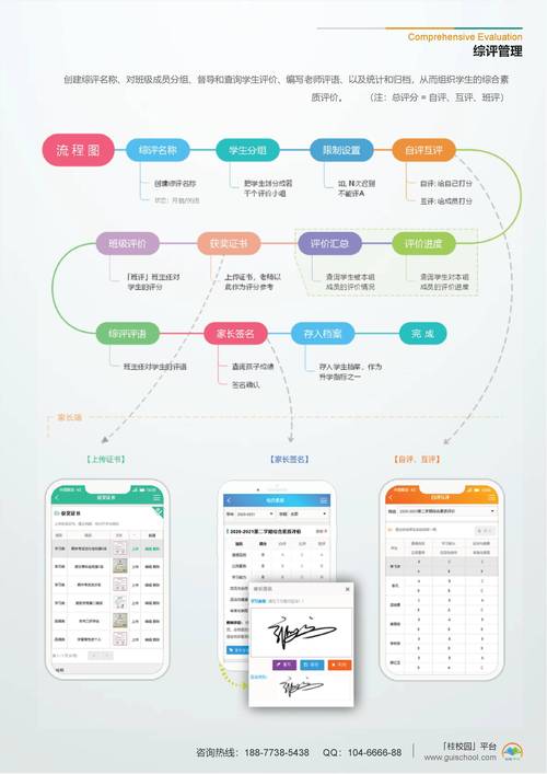 中小學生品德素養(yǎng)評價系統(tǒng)（附入口+流程）-圖1