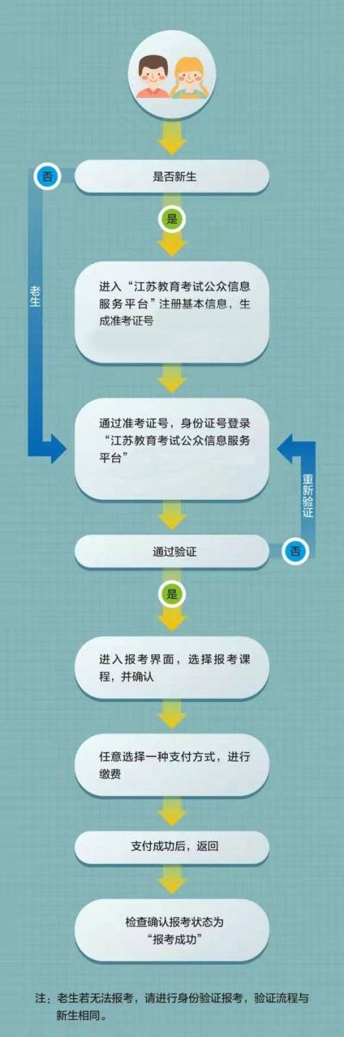 江蘇教育考試公眾信息服務平臺登陸（附操作流程）-圖1