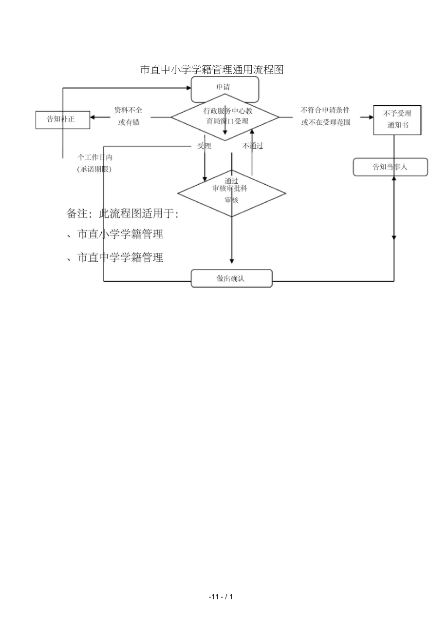 河南省中小學學籍信息管理系統(tǒng)（附入口+流程）-圖1