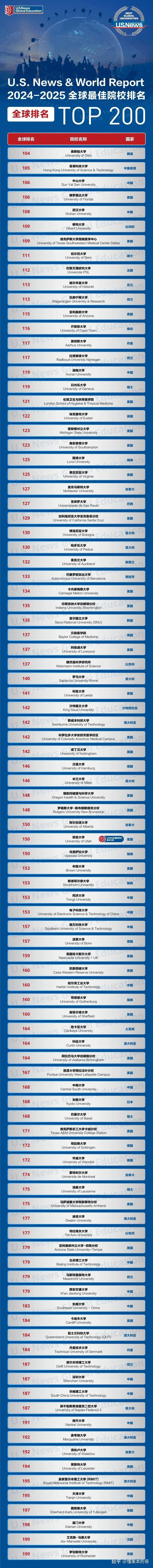 美國普林斯頓大學世界排名-圖1