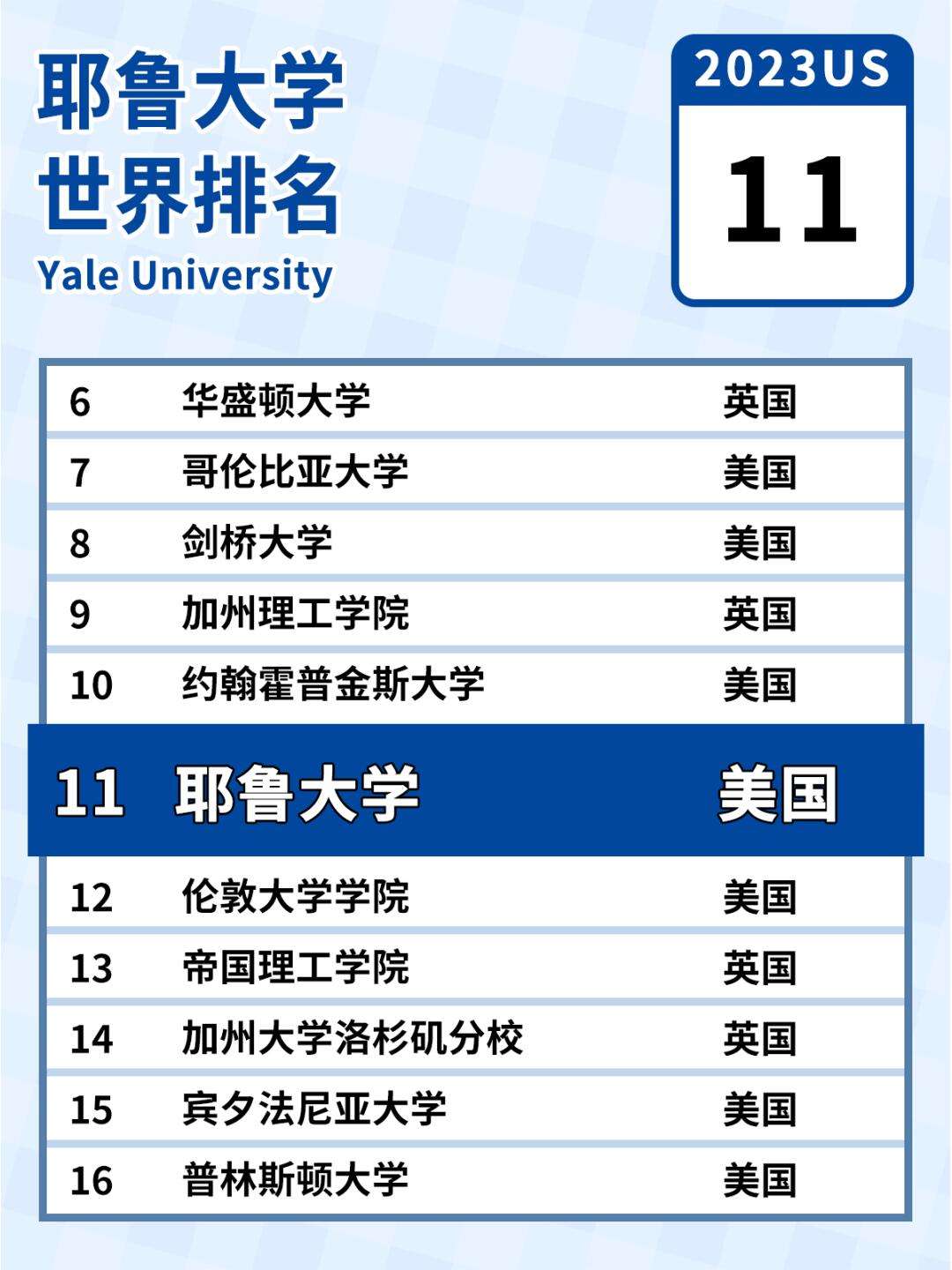 美國耶魯大學世界排名-圖1