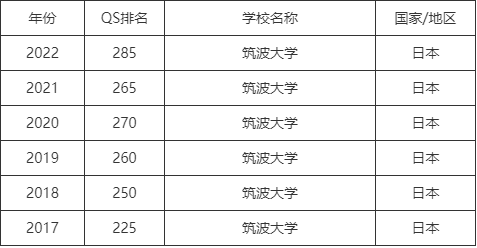 筑波大學世界排名-圖1