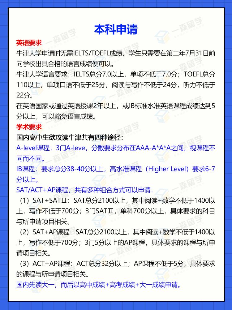 牛津大學(xué)研究生申請條件-圖1