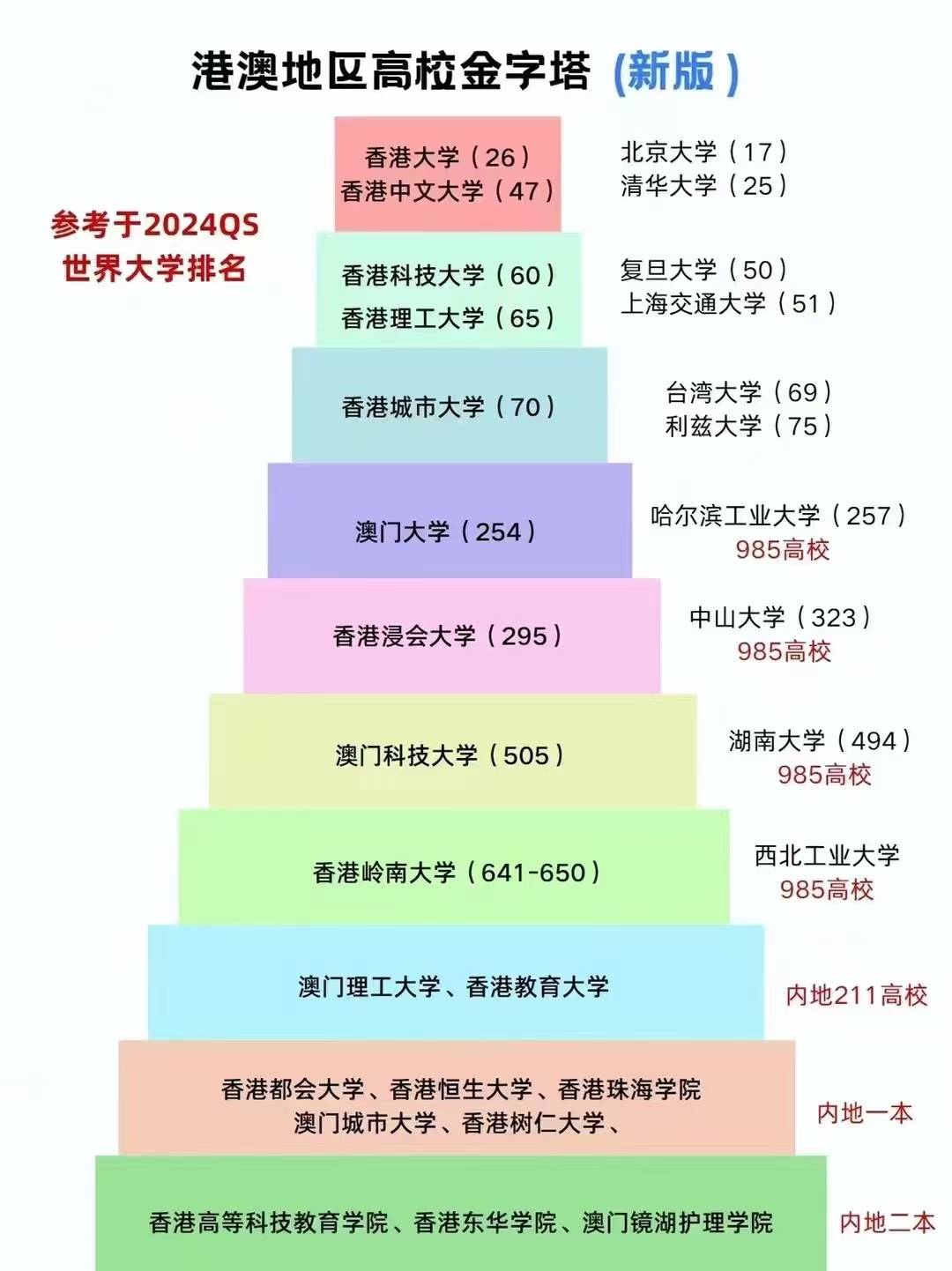 香港大學世界排名-圖1