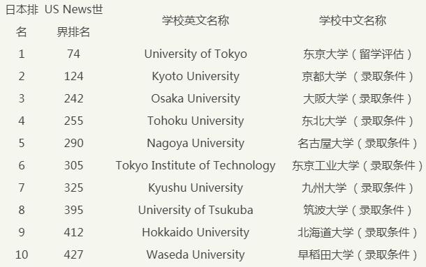 北海道大學世界排名-圖1