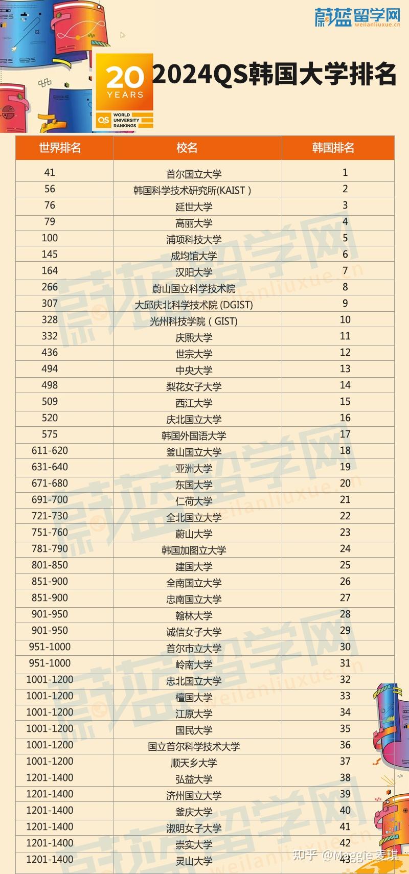 韓國慶熙大學世界排名-圖1