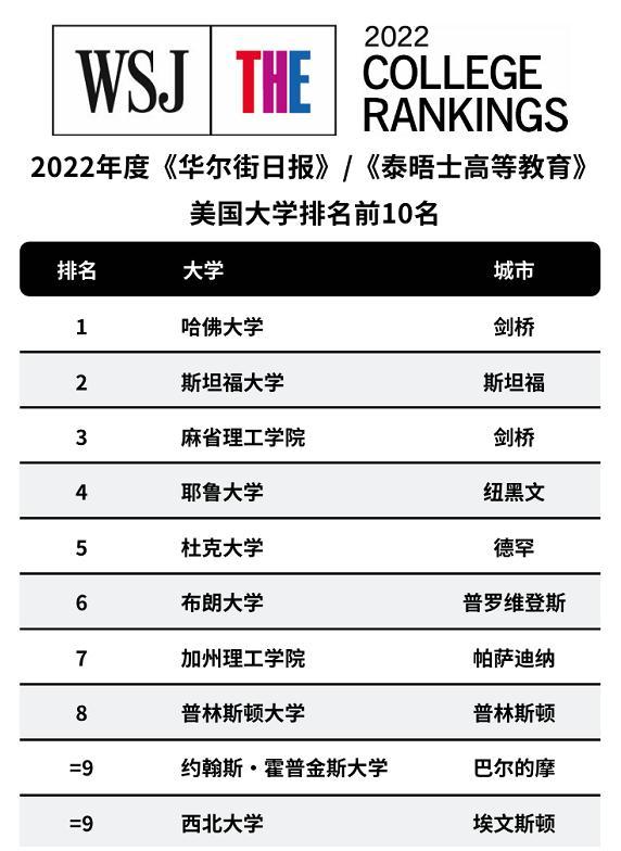 密歇根州立大學排名-圖1