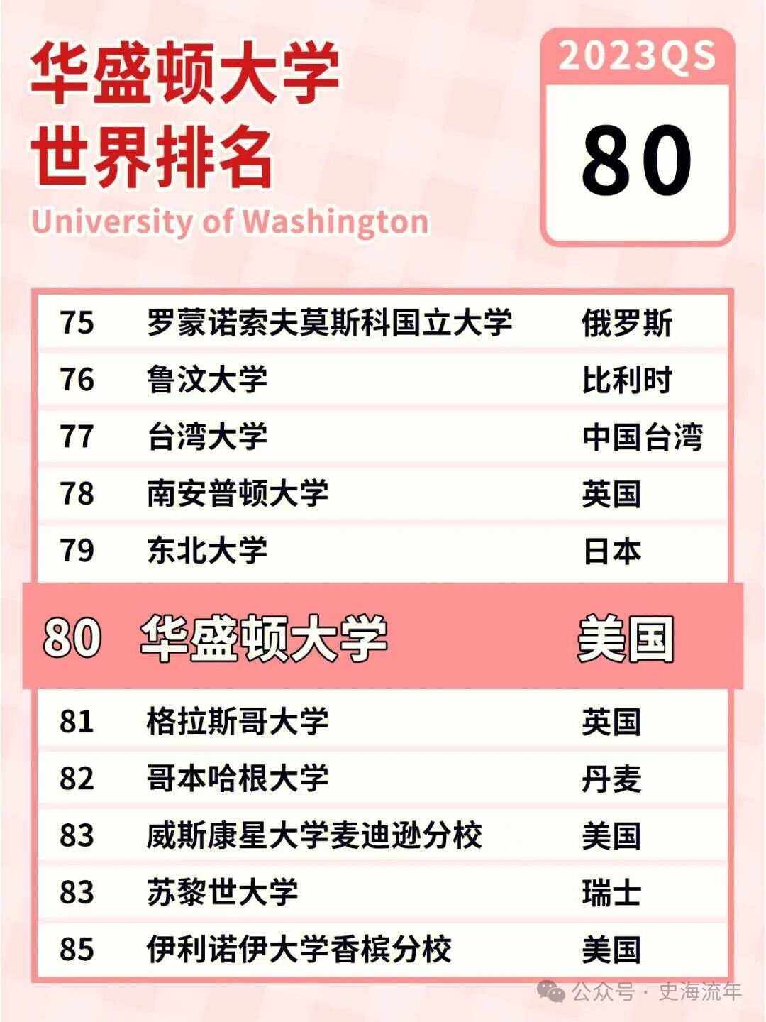 華盛頓大學相當于國內什么大學-圖1