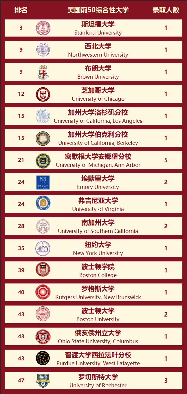 芝加哥大學世界排名-圖1