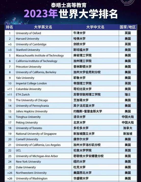 紐約大學(xué)排名-圖1