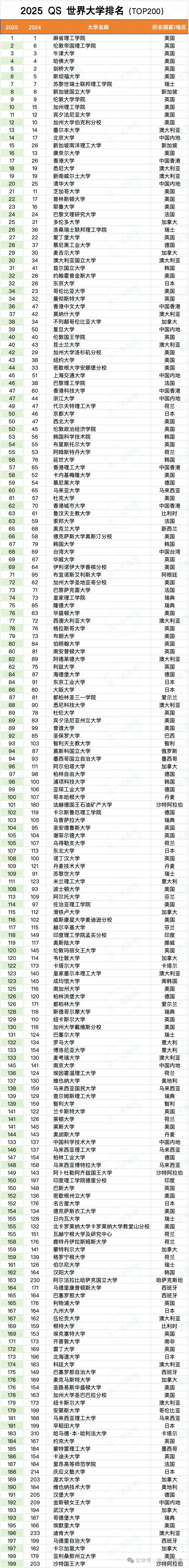 glasgow大學世界排名-圖1