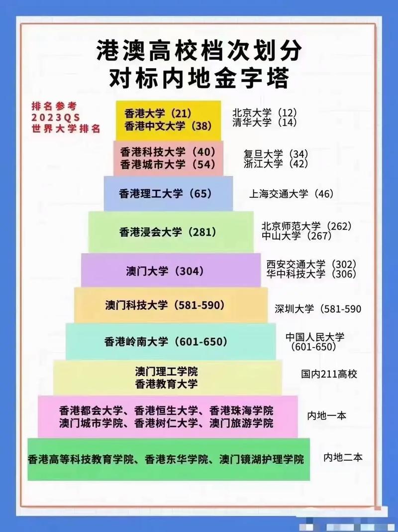 香港大學qs排名-圖1