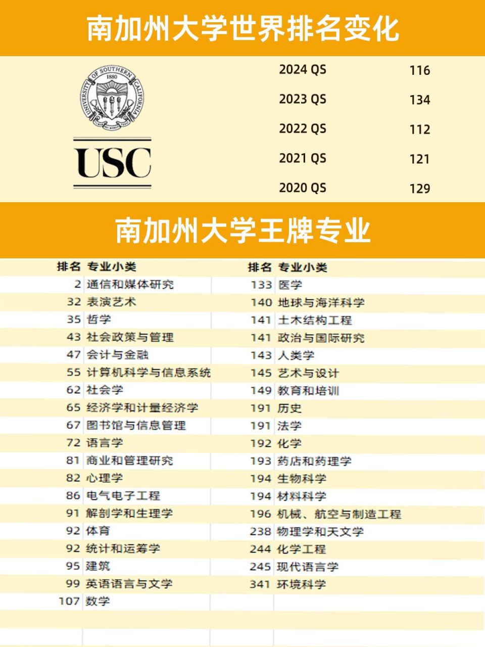 南加州大學qs-圖1