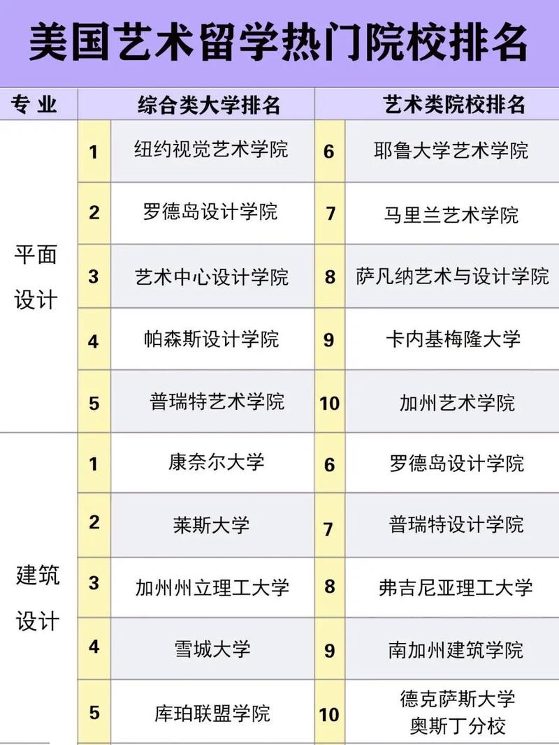 藝術類留學機構排名 哪個機構好-圖1