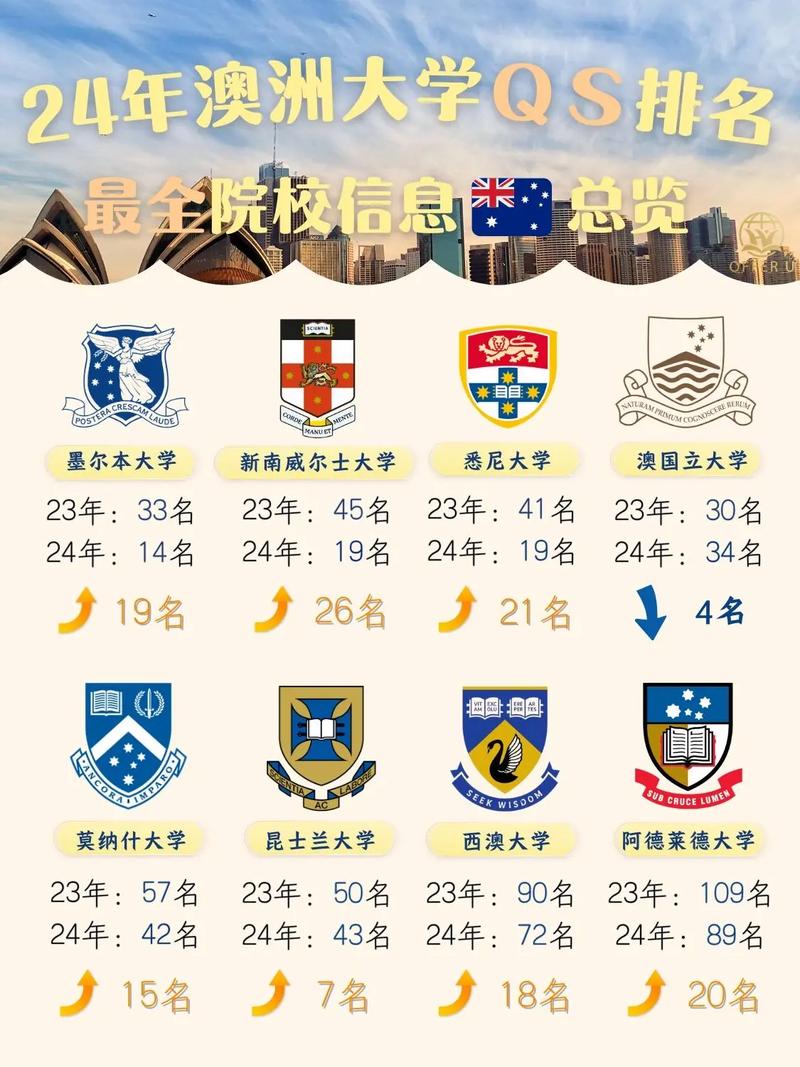 澳洲國立大學(xué)排名qs-圖1
