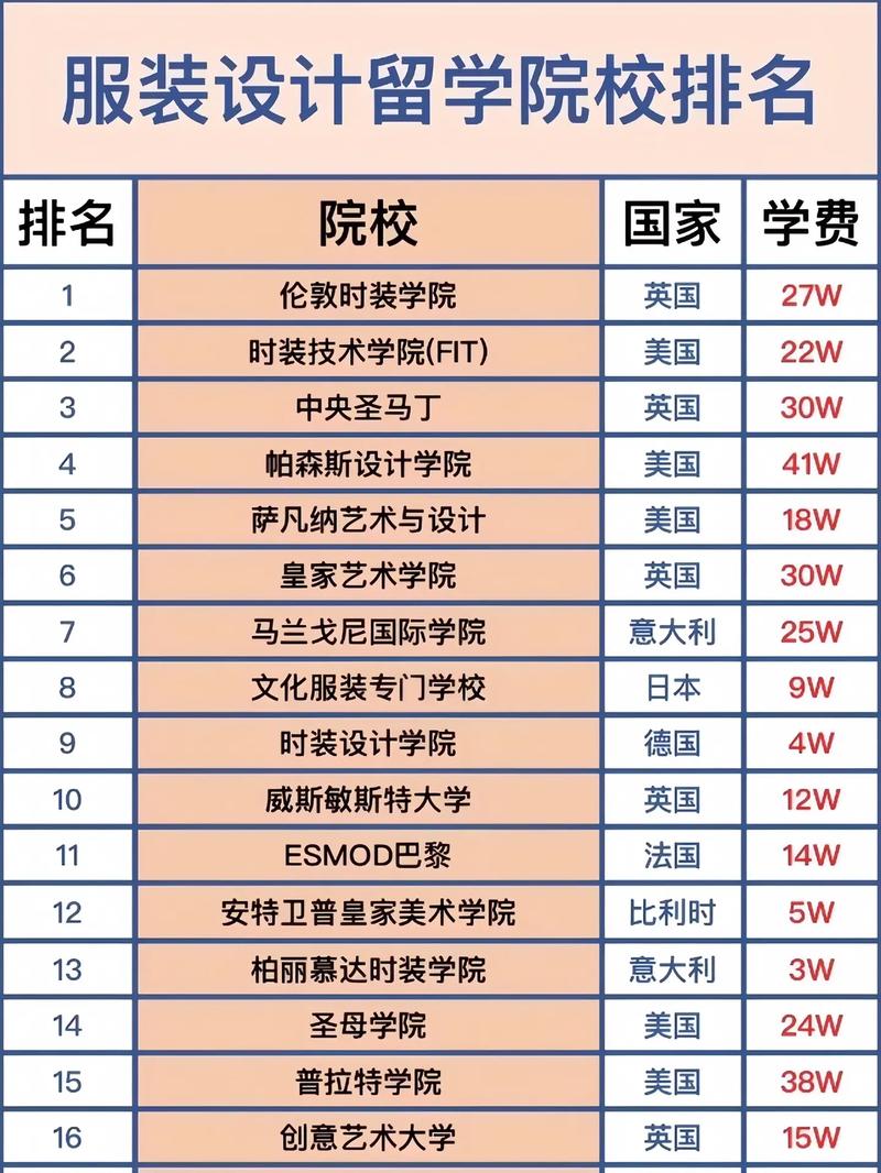 世界四大服裝設計院校-圖1