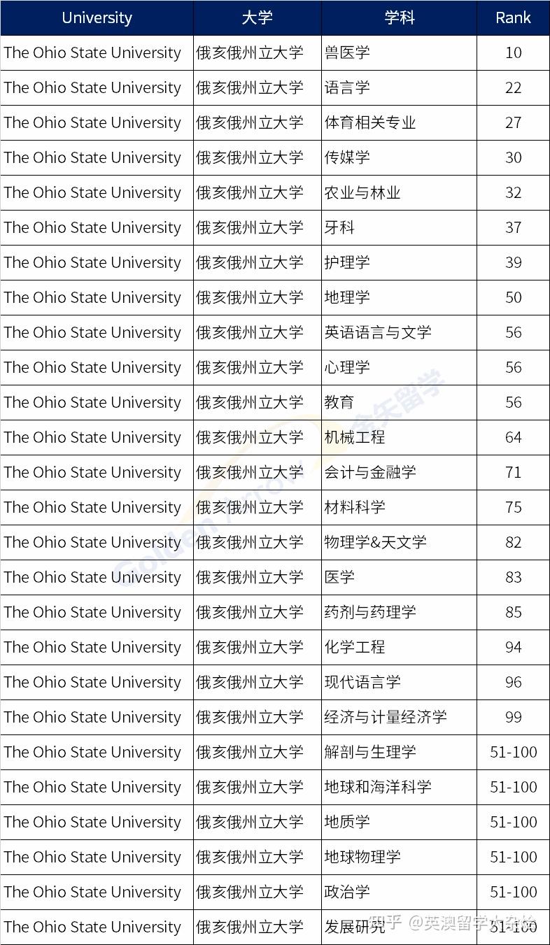 普渡大學排名-圖1