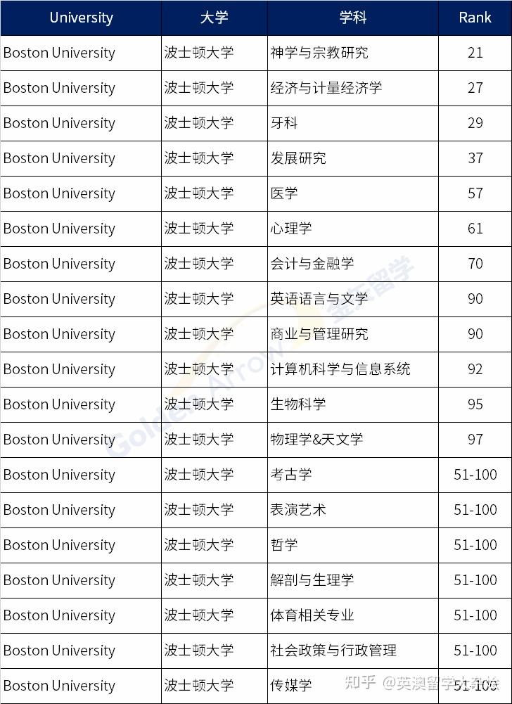 波士頓大學qs排名-圖1