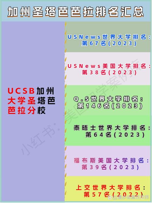 加州大學圣塔芭芭拉分校世界排名-圖1