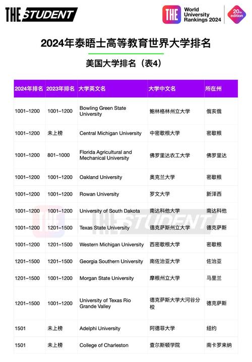 斯坦福大學排名-圖1