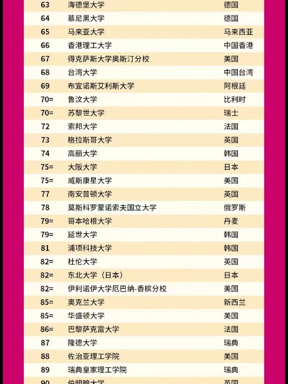 英國南安普頓大學(xué)qs世界排名-圖1