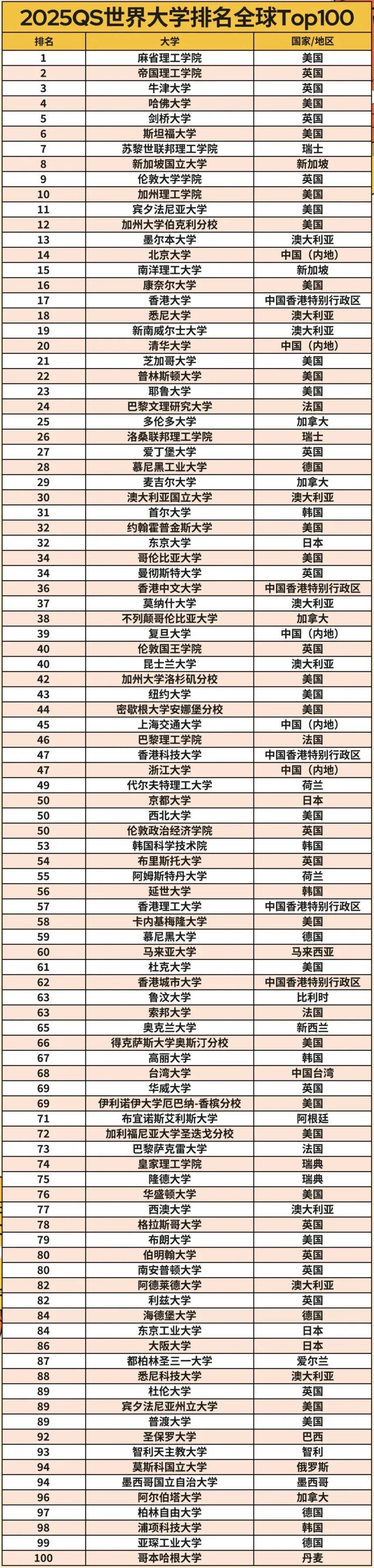 英國約克大學qs-圖1