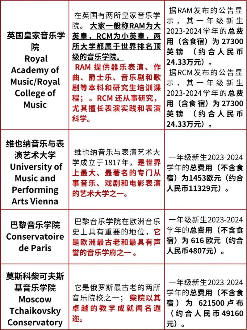 音樂學院世界排名-圖1