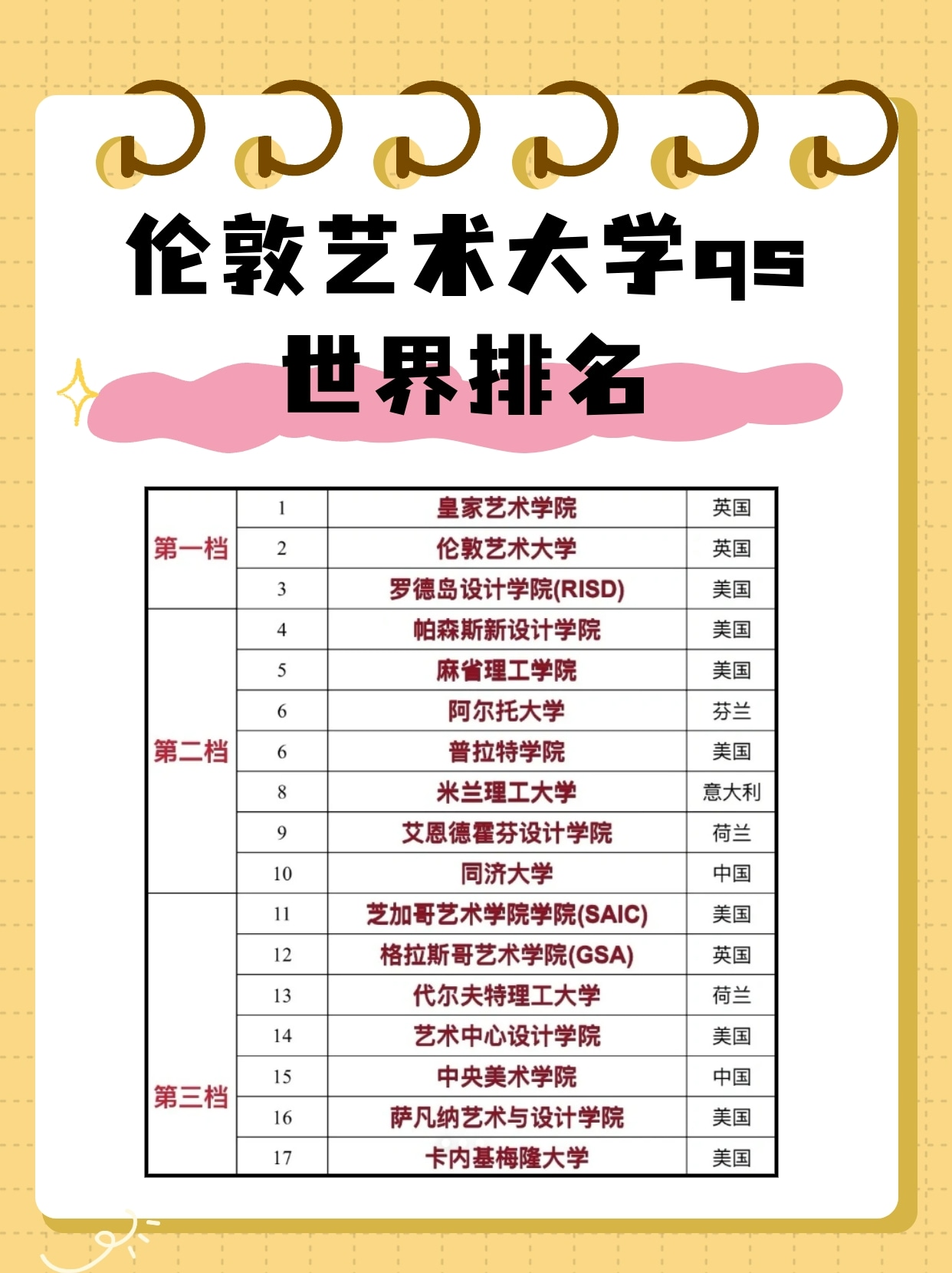 倫敦藝術學院qs排名-圖1