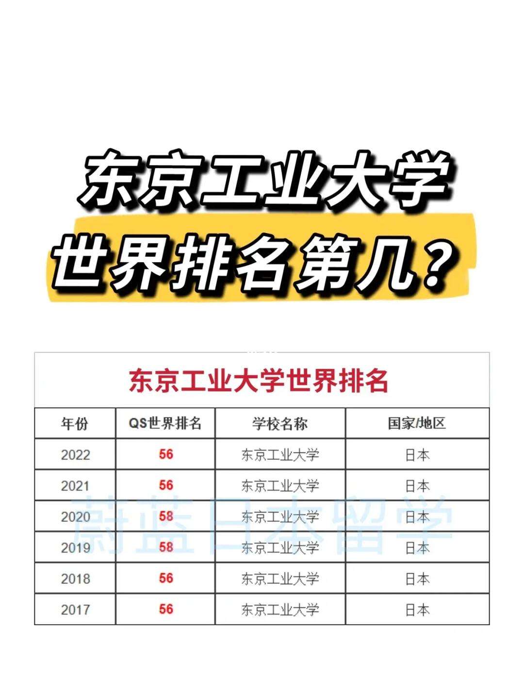 東京工業(yè)大學(xué)世界排名-圖1