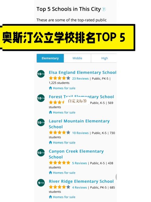 奧斯汀大學世界排名-圖1